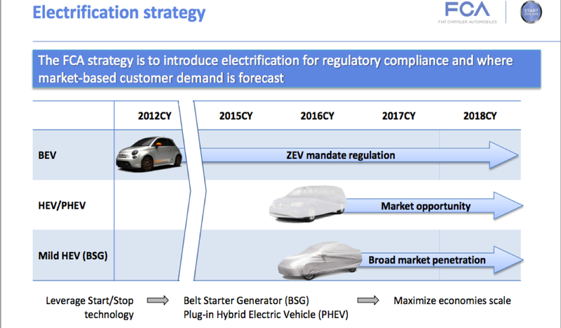 Illustration for article titled Fiat Chrysler's Slow Adoption Of Electric Cars Makes Sense, For Now